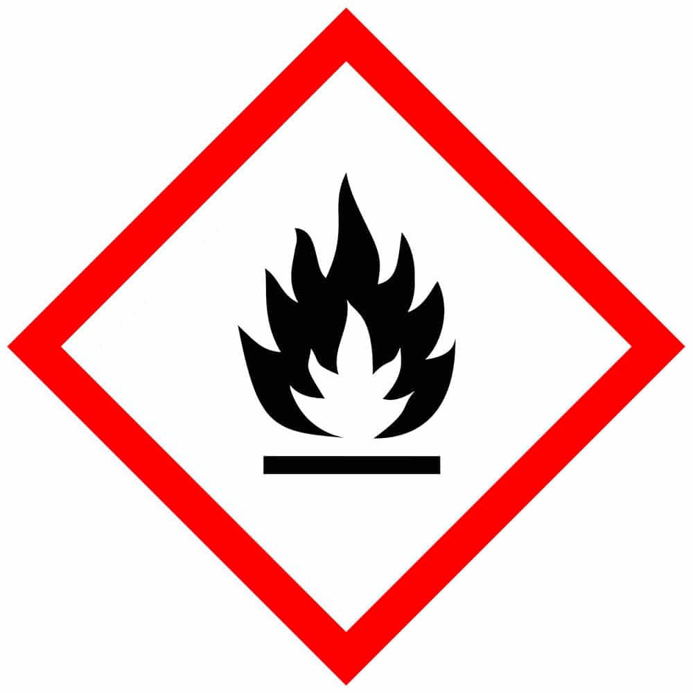 GHS Chemical Symbols & Pictograms Explained - Rizistal